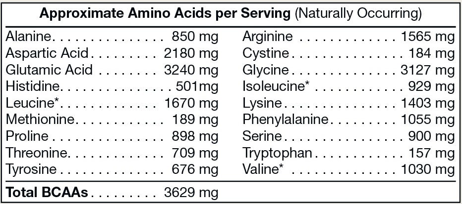 Pure Plant Protein - Fit & Fab Essentials