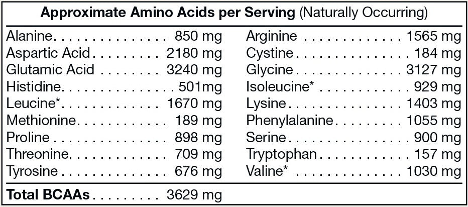 Pure Plant Protein - Fit & Fab Essentials